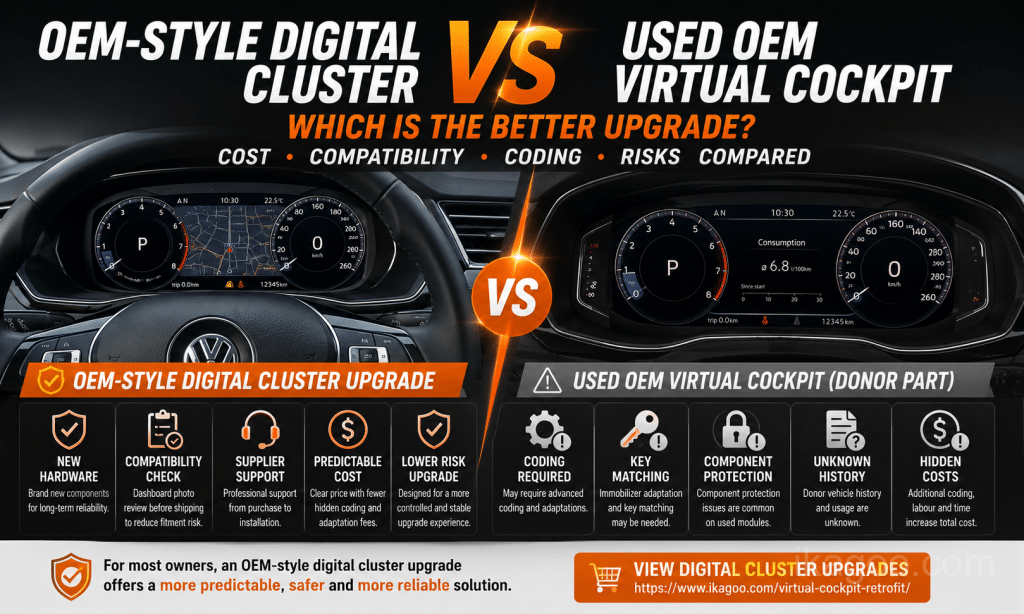 Meilleure mise à niveau du combiné d'instruments numérique : style OEM vs Virtual Cockpit OEM d'occasion